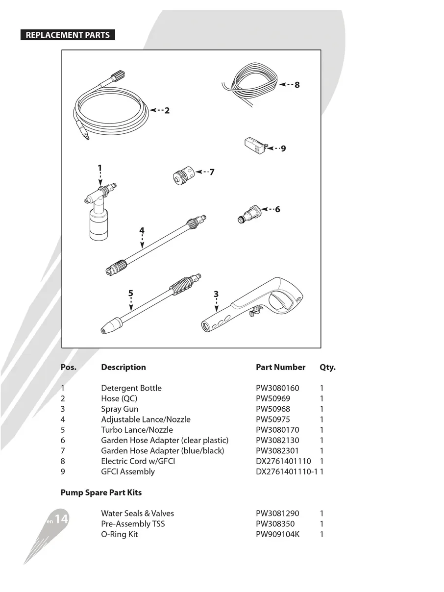 AR BLUE CLEAN, AR527, IPL.14